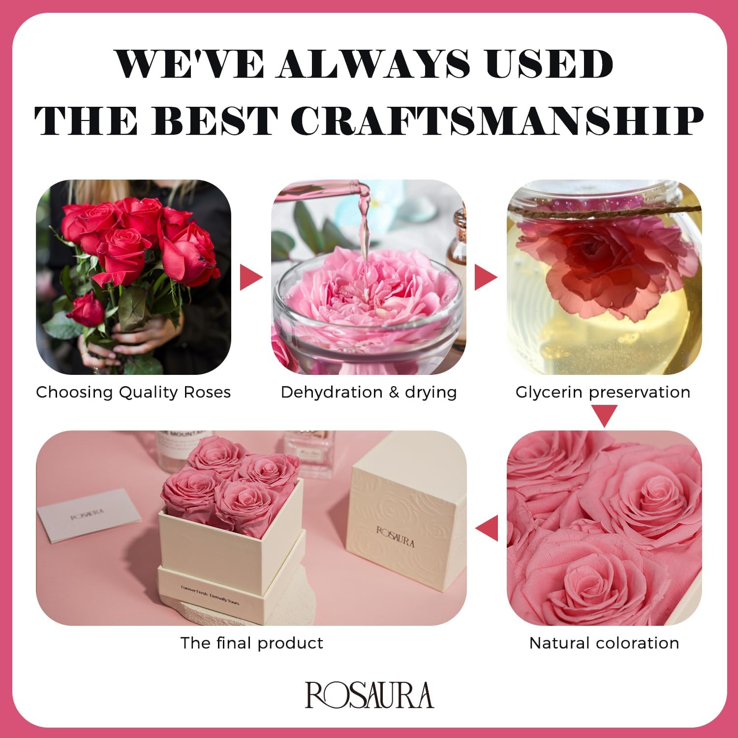 Rosaura 4-Piece Eternal Preserved Roses & Flowers Gift Box – Forever Lasting Real Roses, Preserved Flowers for Valentine’s Day Pink