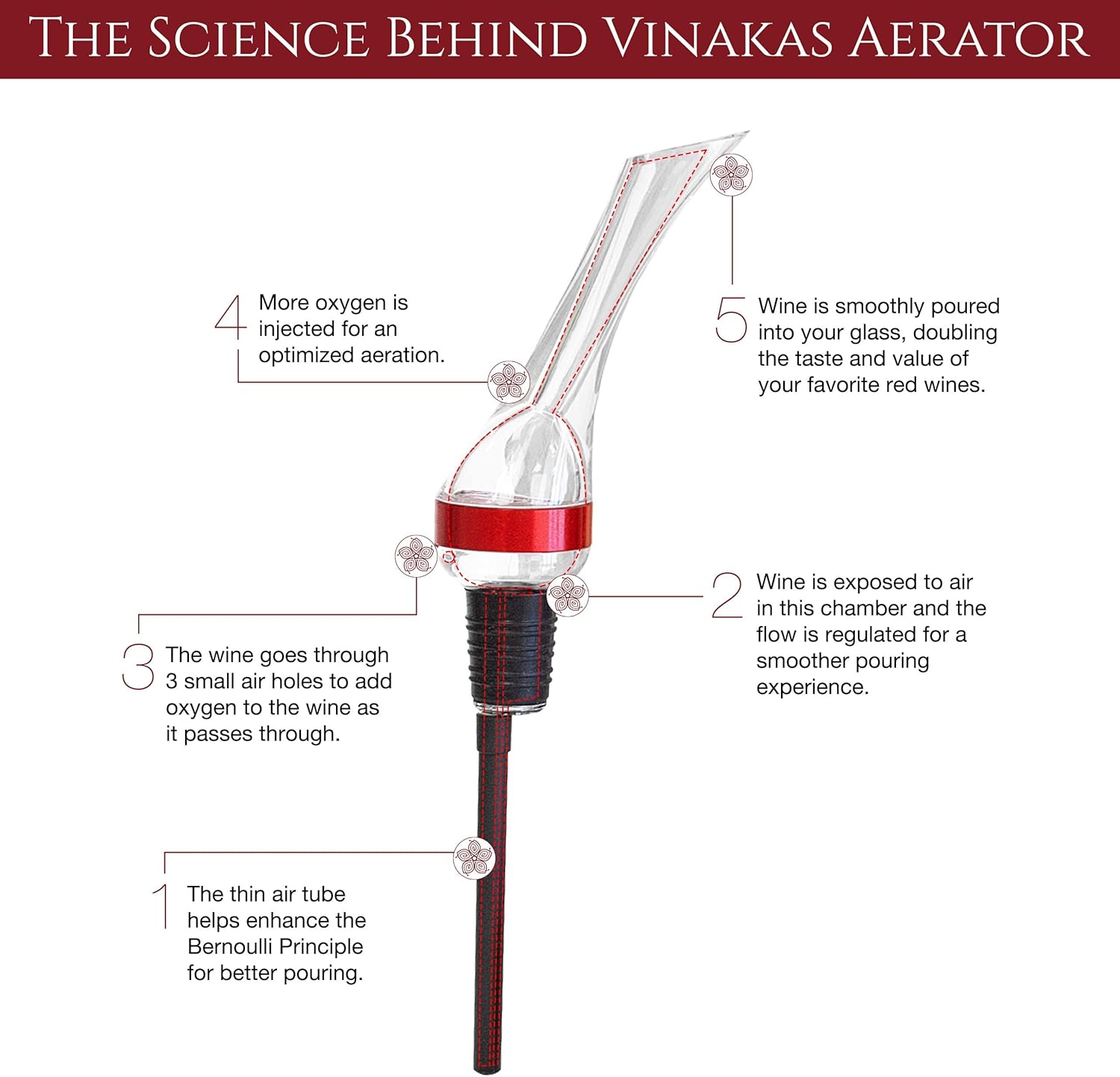 Wine Gifts Set Wine Accessories Set w/Wooden Box- Wine Gift Set includes Rechargeable Wine Opener Set, Wine Aerator, Wine Stoppers & Pairing Guide- Wine Basket Gift – Valentine’s Day Gifts for Women