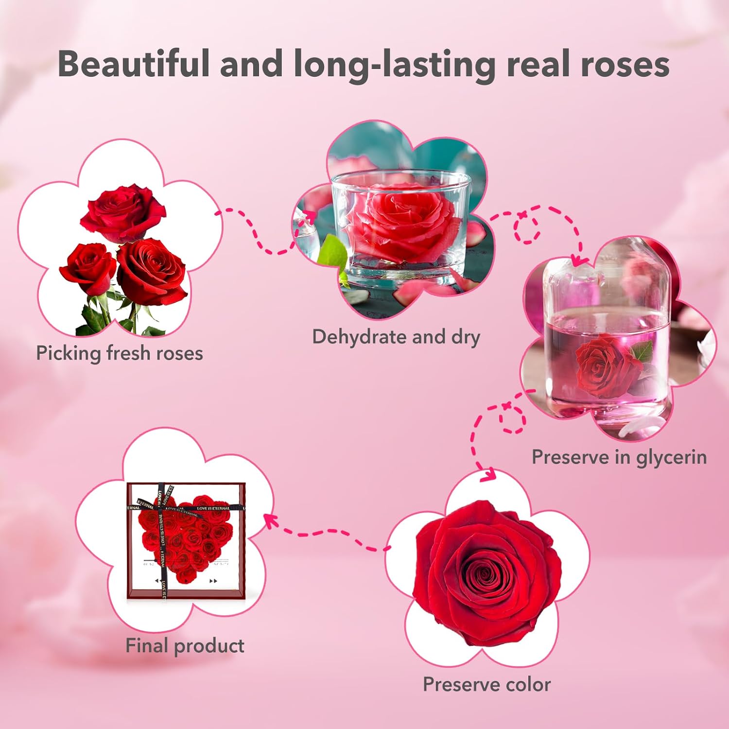 Preserved Roses for Women, Forever Flowers, Red Real Roses, Eternal Flowers Gift, Mothers Day, Valentines Day for Mom Girlfriend Wife Grandmother (Red)