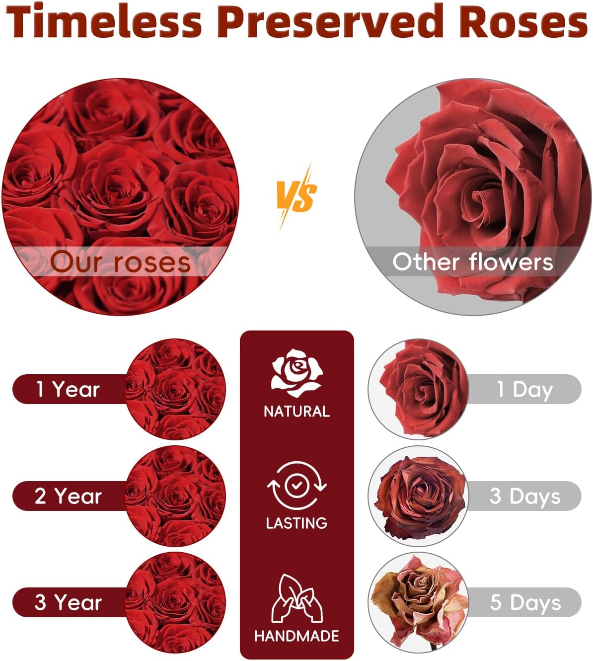 Preserved Roses for Mothers Day, Handmade Forever Flowers Box for Mom, Unique Flower Gifts for Girlfriend Wife, Wedding Anniversary Presents for Her, Birthday Gifts for Mom Grandma (Red)