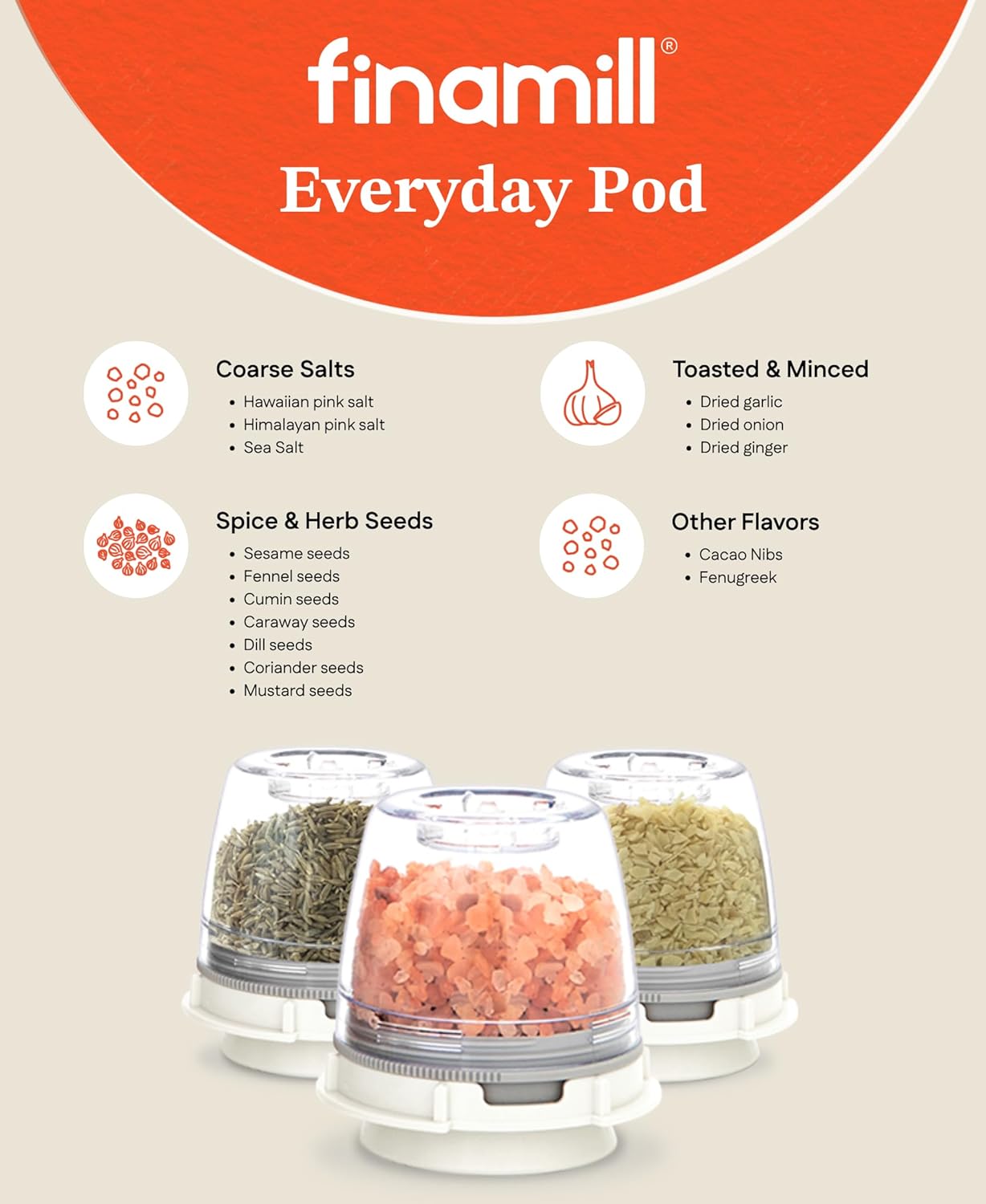 FinaMill Ultimate Gift Set Battery Operated Spice Mill with 4 Interchangeable Spice Pods & Slate Quartet Stackable Tray, Adjustable Coarseness, Ceramic Grinder, LED Light, Kitchen Gifts for Women