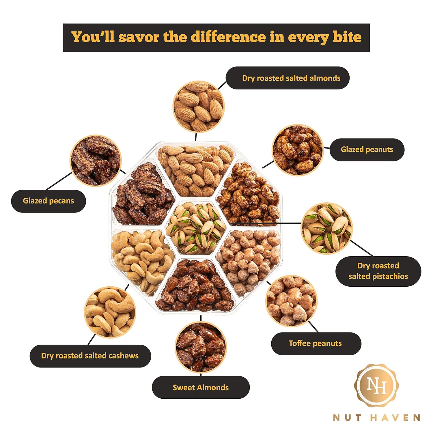 Holiday Christmas Nuts Gift Basket – Assortment of Sweet & Roasted Salted Gourmet Nuts – Assorted Food Gift Box for Christmas, Holiday, Family, Sympathy, Men & Women.