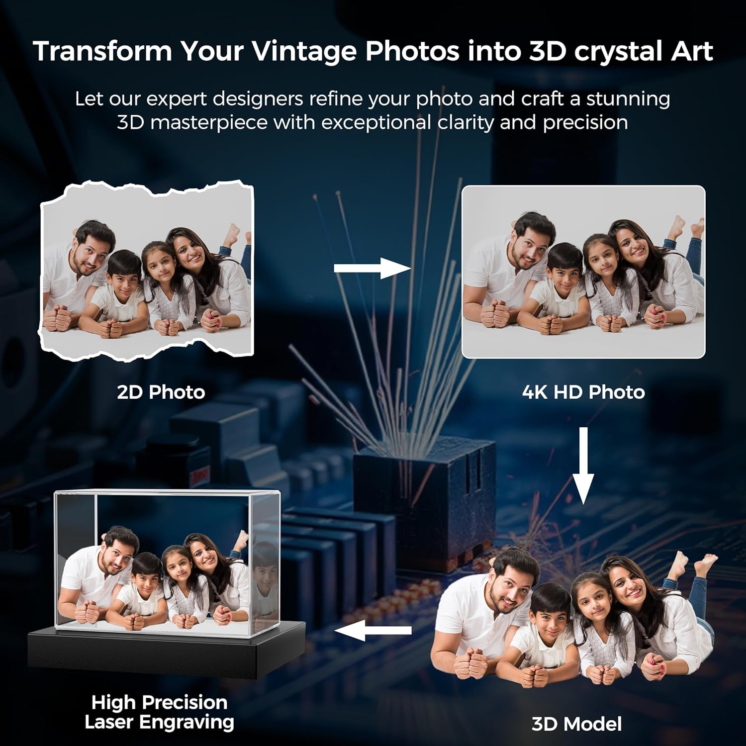 3D Crystal Photo Personalized, Custom Laser Engraved Crystal Picture for Couples, for Wife Husband, Memorial Keepsake & Home Decor